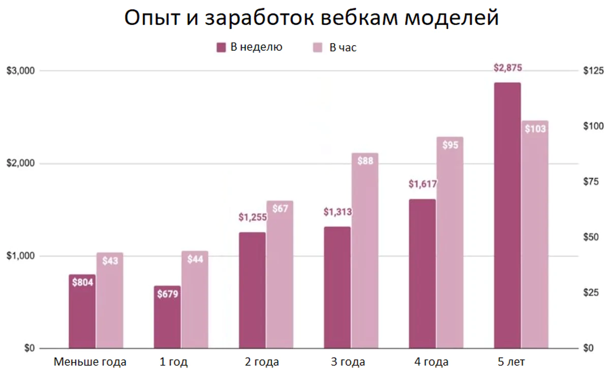 ТОП-15 вебкам сайтов для работы моделью на дому 2026